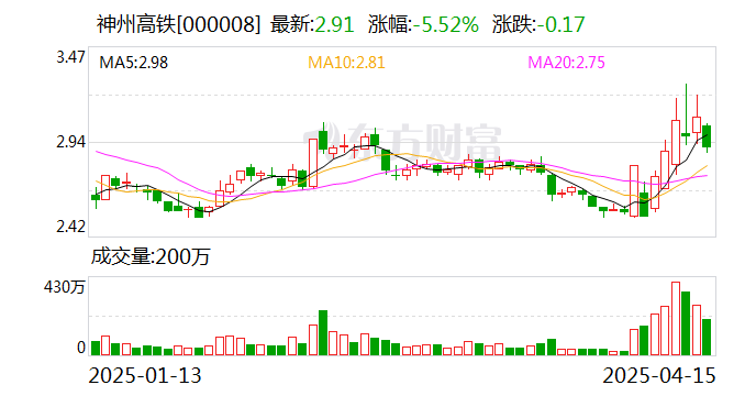 中南文化：截至2025年5月30日，公司的股东总数为38,050户