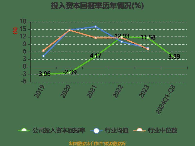 拓荆科技：随着公司新产品/新工艺逐步进入成熟阶段