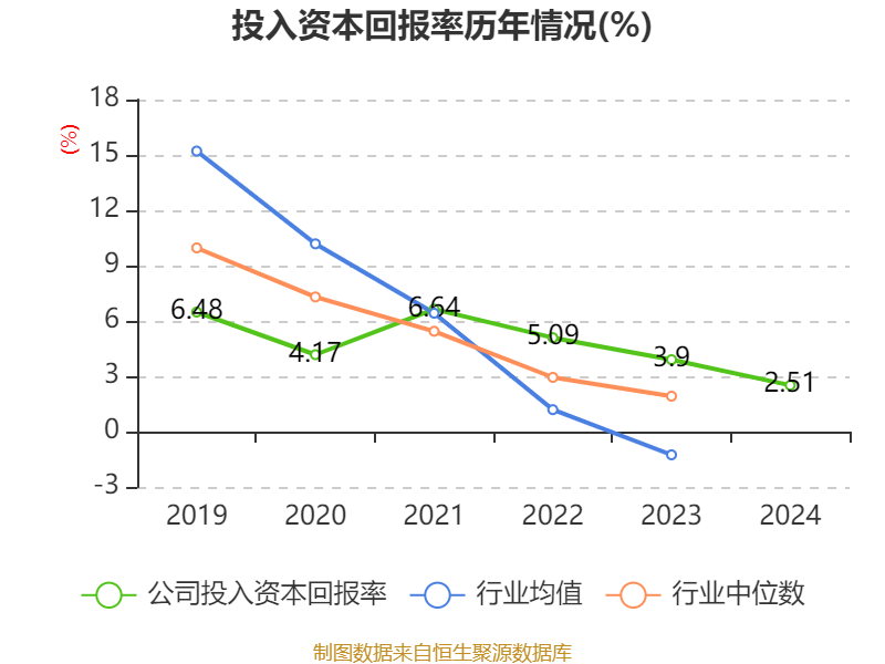 正元智慧：公司无相关业务