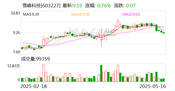 中南文化：截至2025年5月30日，公司的股东总数为38,050户