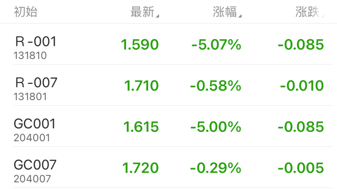 债市早参6月6日|央行今日开展1万亿买断式逆回购；上交所明文不支持城投公司发行科创债