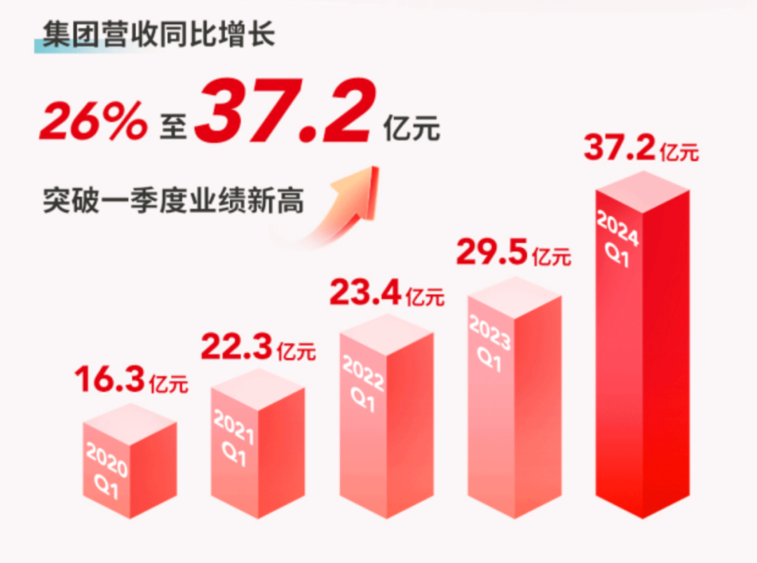 毓恬冠佳2024年净利润同比增长7%，汽车天窗销量217万台