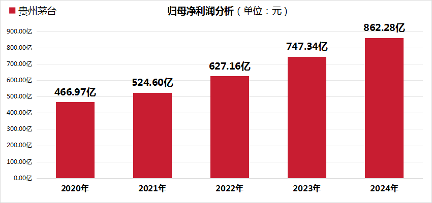 毓恬冠佳2024年净利润同比增长7%，汽车天窗销量217万台