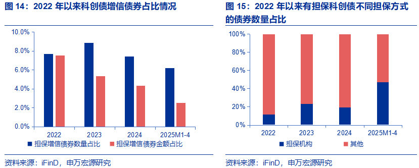 助力科技创新企业发展 交易所科创债加速扩容