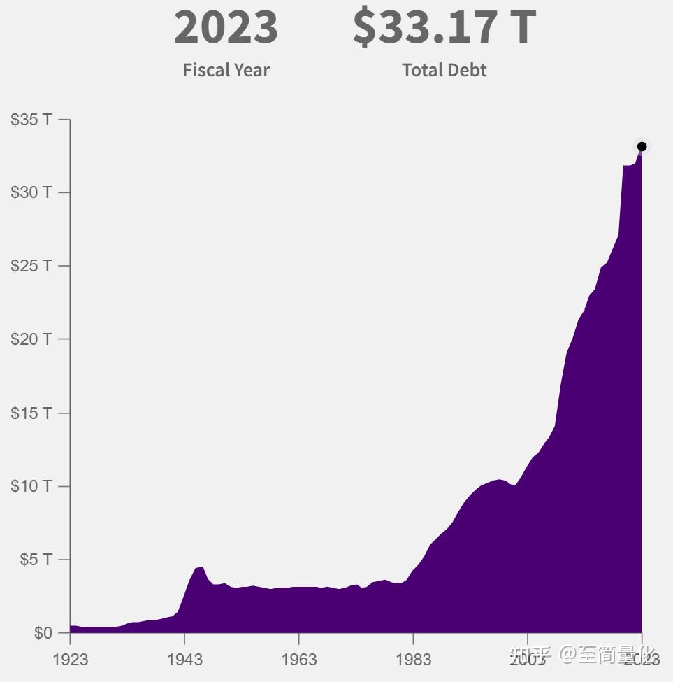 5年期美国国债收益率上涨10个基点