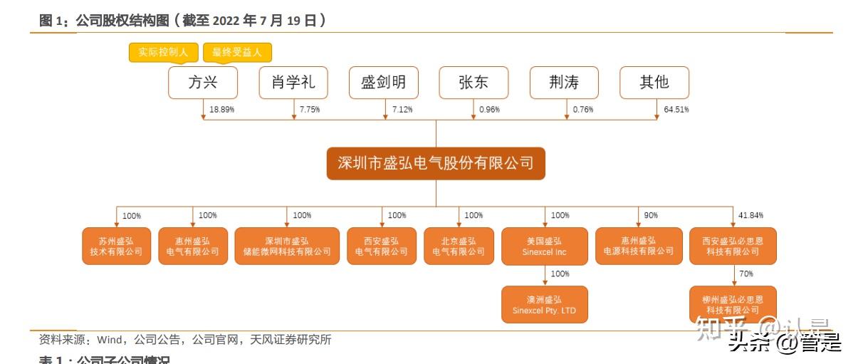 盛弘股份：公司在超充领域与比亚迪暂无合作