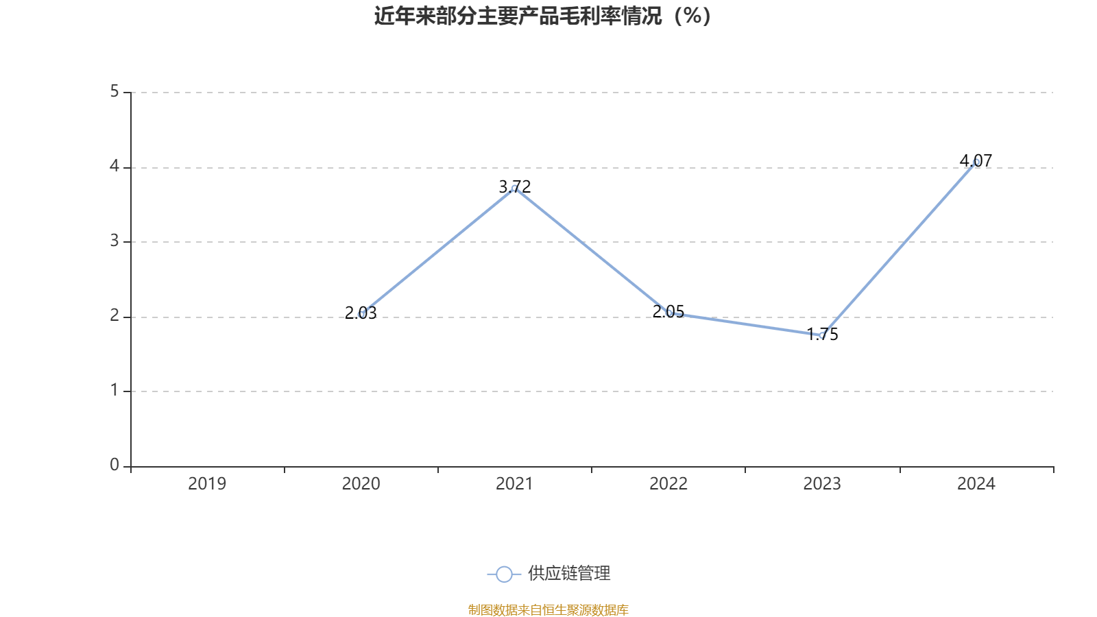 银轮股份：公司产品主要大宗材料为铝材价格大幅波动对利润会产生较大影响