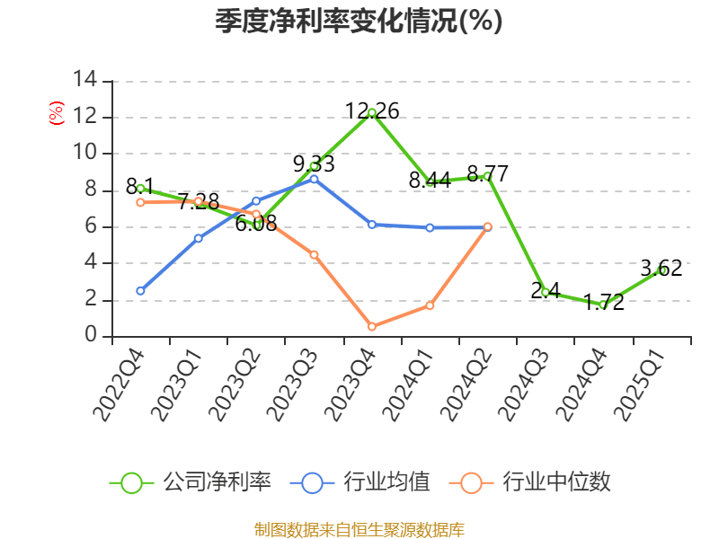 银轮股份：公司产品主要大宗材料为铝材价格大幅波动对利润会产生较大影响