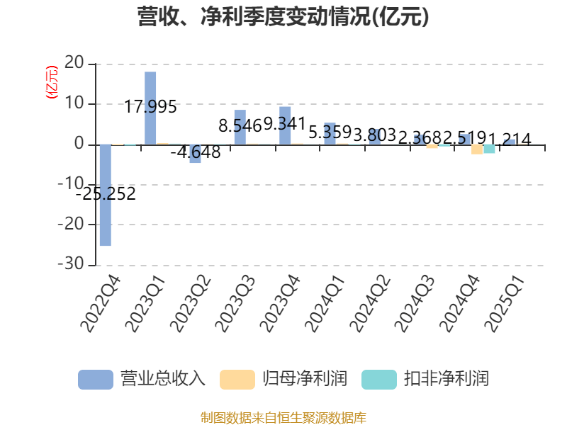 银轮股份：公司产品主要大宗材料为铝材价格大幅波动对利润会产生较大影响