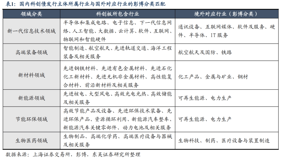 债市“科技板”满月 科创债发行规模突破4000亿元