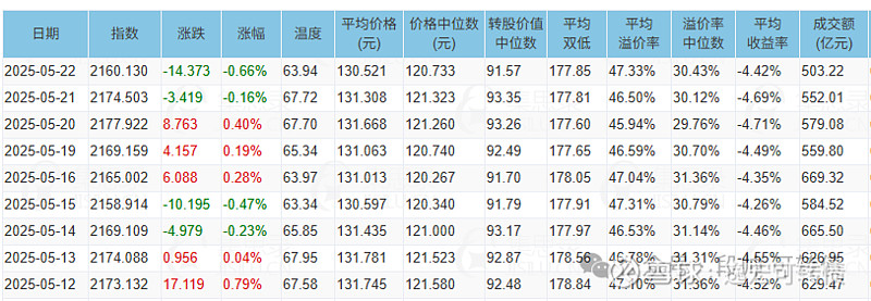 股价走强触发强赎 银行优质转债稀缺性凸显