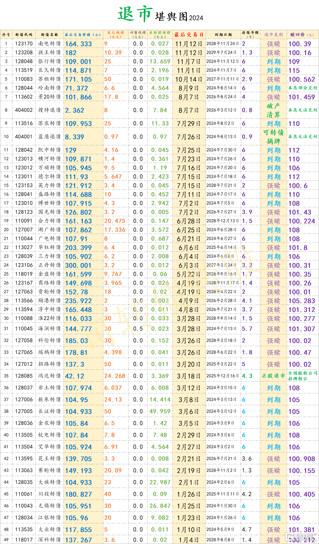 股价走强触发强赎 银行优质转债稀缺性凸显