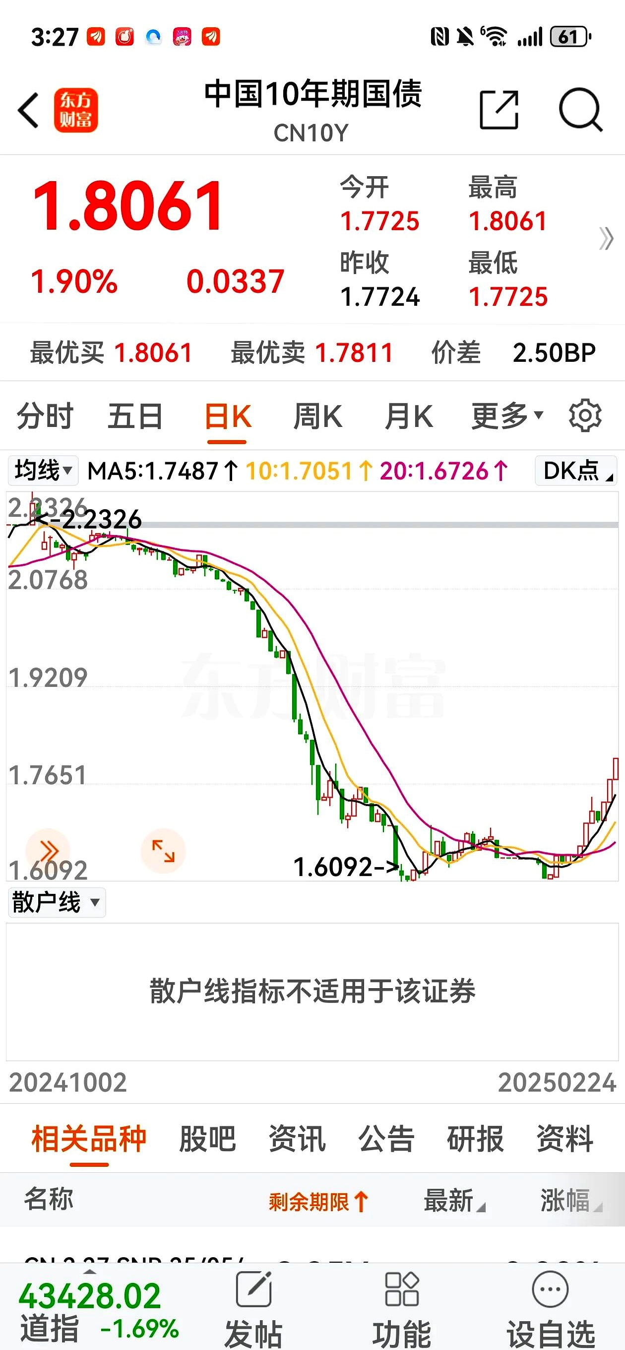 南银转债或触及强赎！银行转债规模今年将大幅缩水