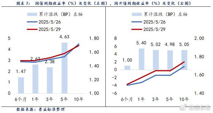 中资离岸债风控周报:一级市场发行回暖 二级市场多数下跌