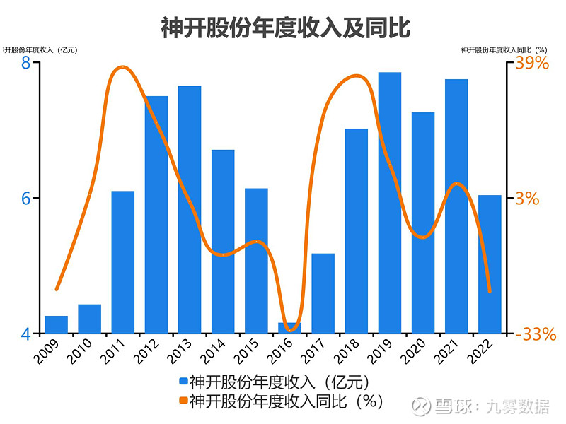 神开股份获得发明专利授权：“一种具有自清洁功能的定量脱气钻井液采样装置”