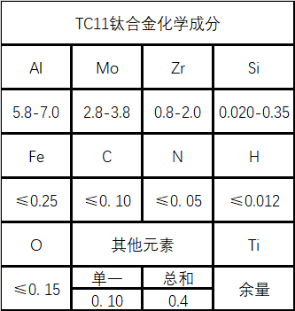 柳钢股份获得发明专利授权：“一种双高速棒材控温轧制方法”