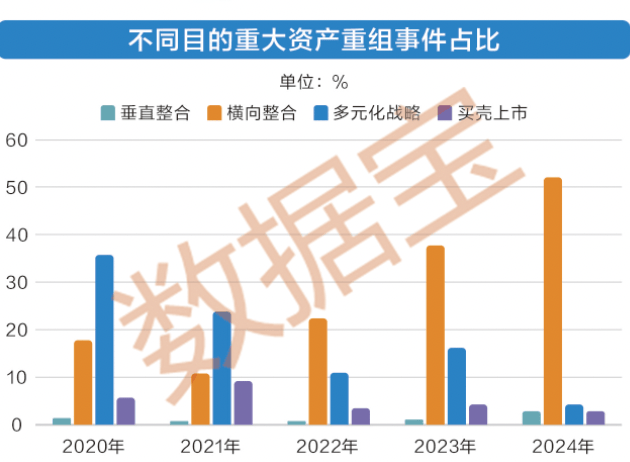 多种金融工具协同发力支持科技创新