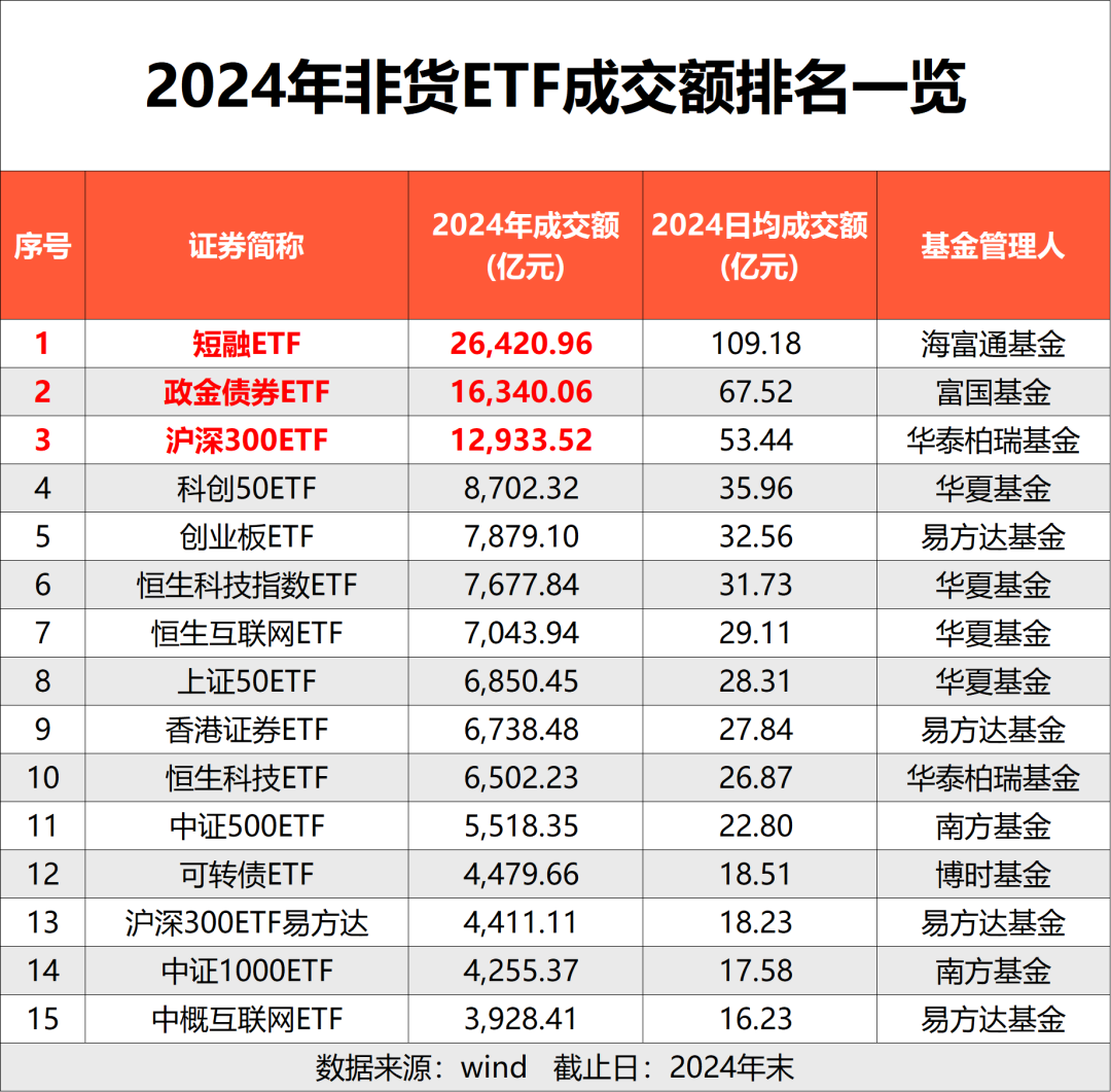 债券ETF的总规模突破3000亿元