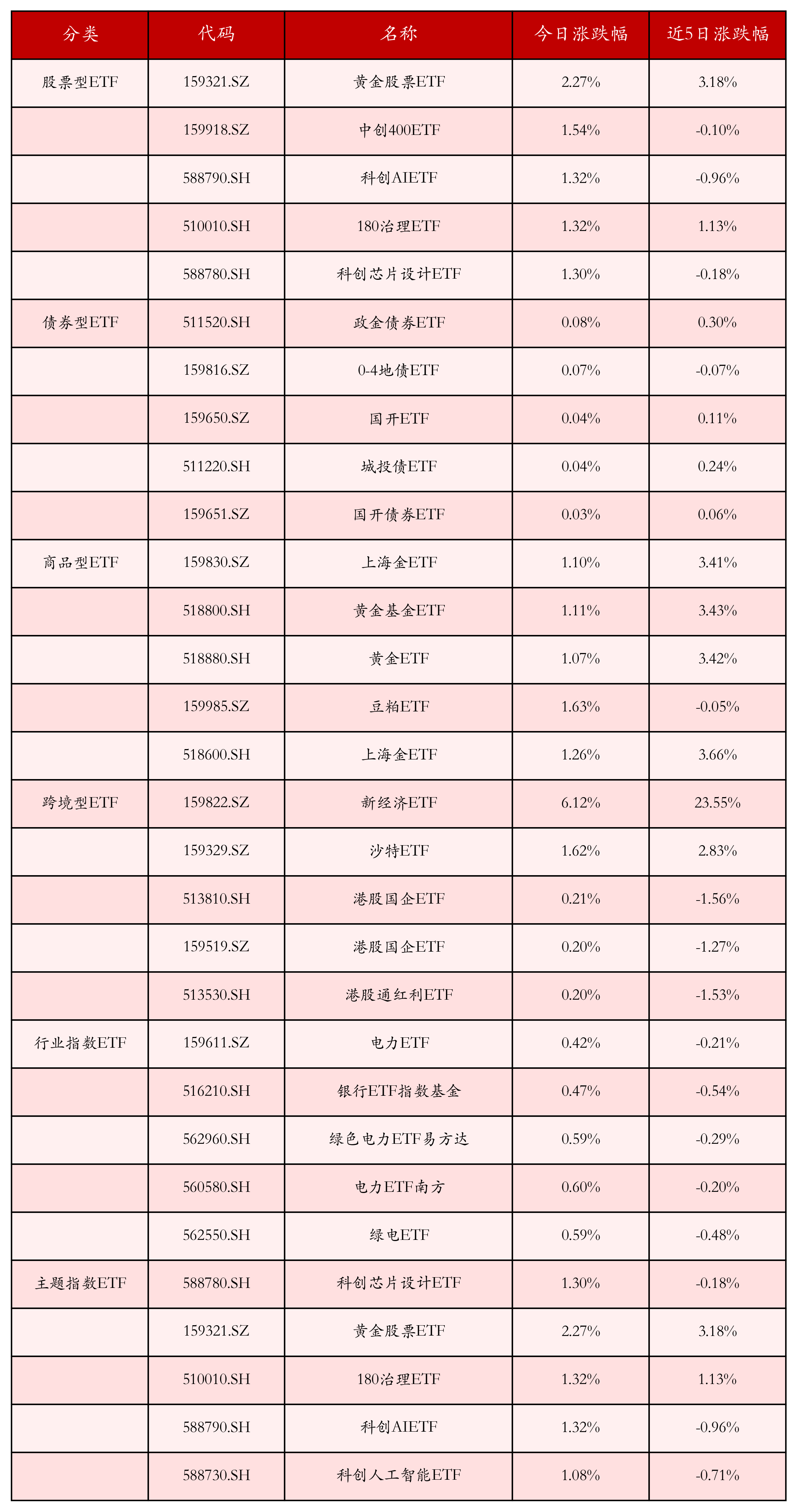中央汇金再出手！三季度增持ETF超2500亿元