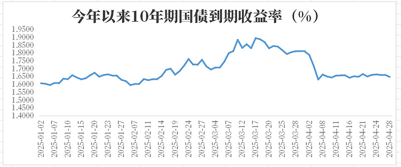 月初资金宽松 债市震荡偏强