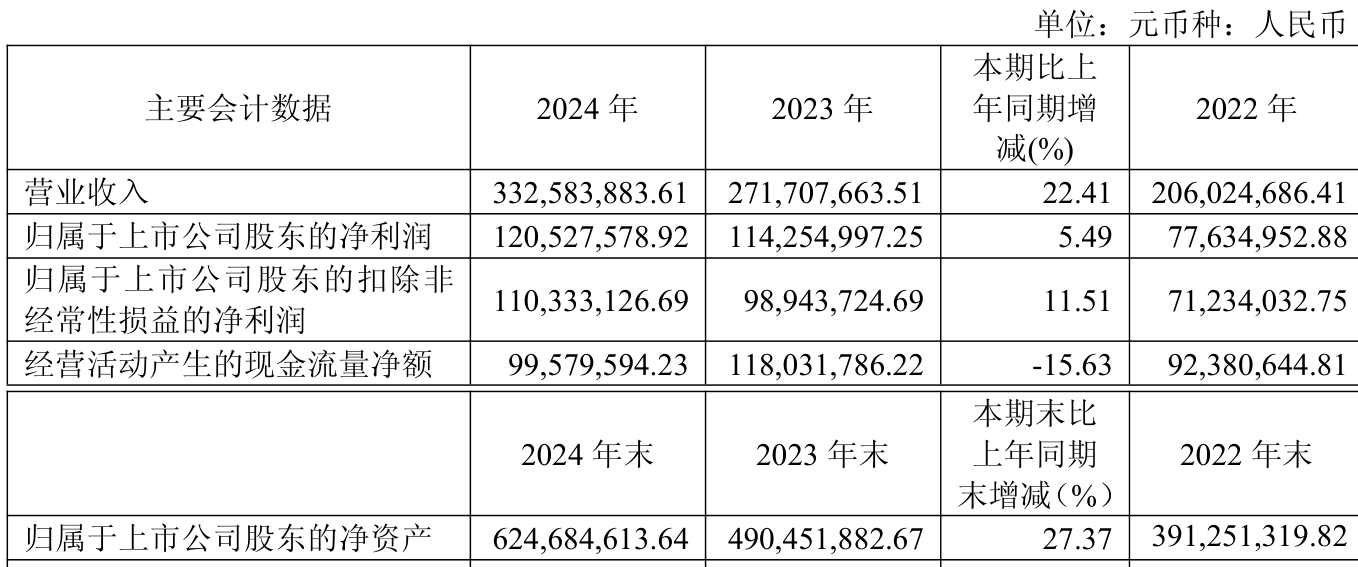 兰银金租2024年实现营收2.32亿元 净利1.36亿元