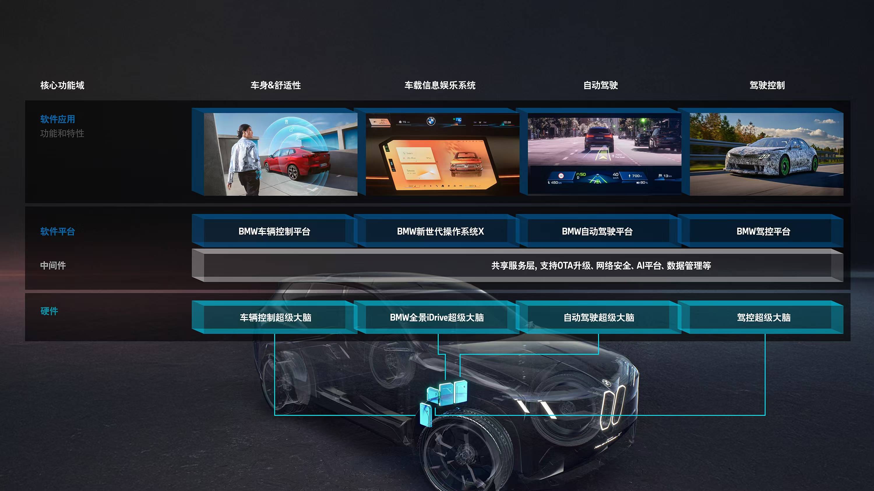 创新高!突破3000亿