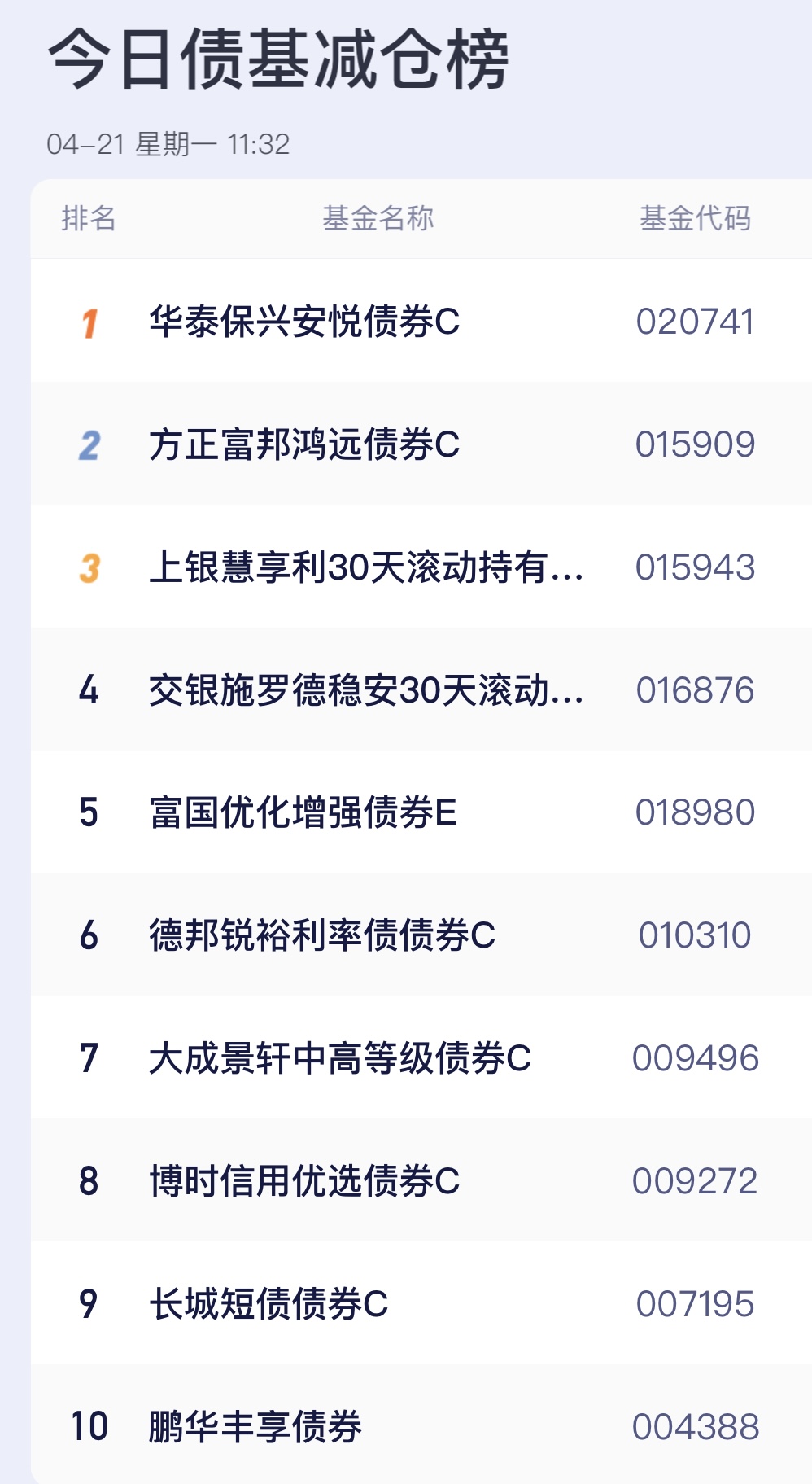 债市多头情绪升温,上周短债基金业绩却“掉队”?当前债市投资需关注三大焦点