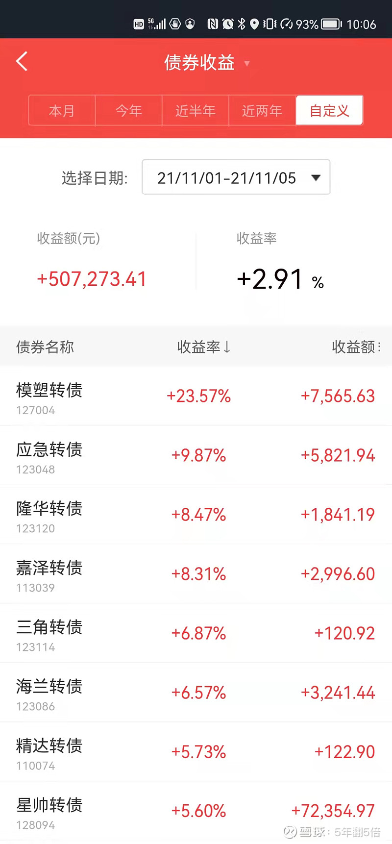 中证转债指数收涨0.4%