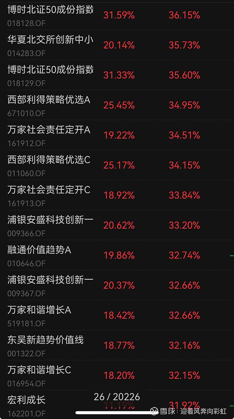 中证转债指数收涨0.4%