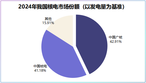 长江电力新注册《光伏电站卫星巡检系统V1.0》项目的软件著作权