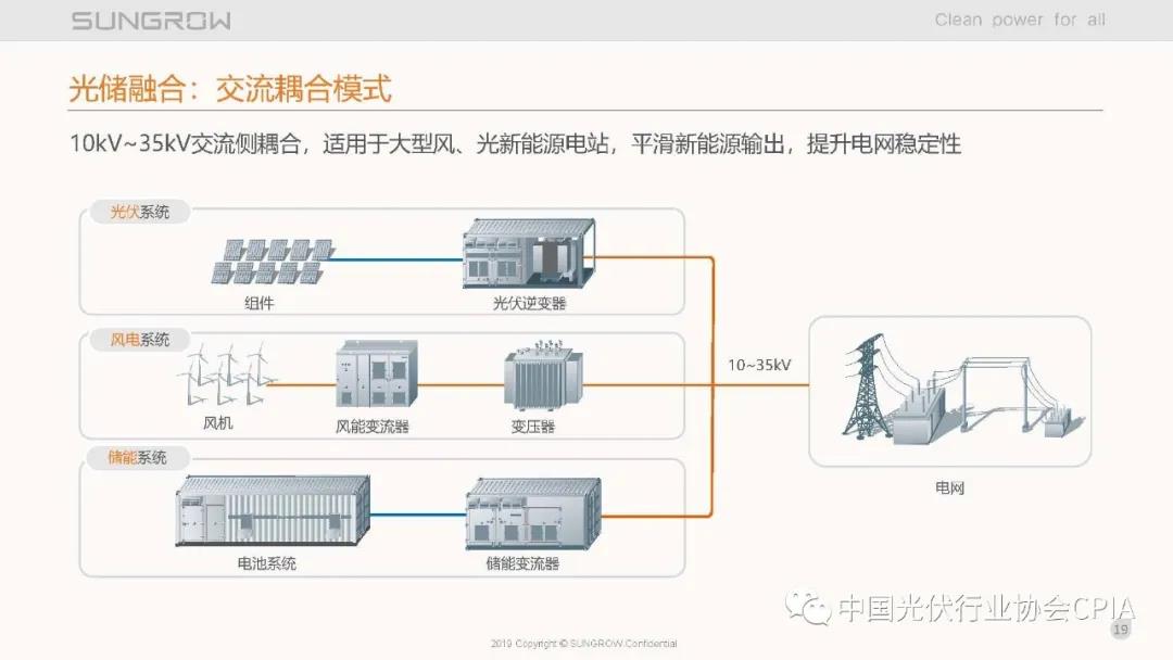 阳光电源新提交4件商标注册申请
