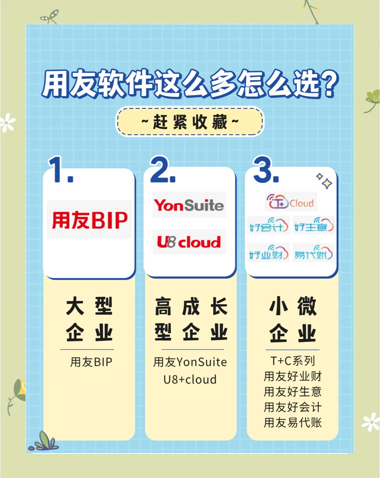 用友网络新注册《用友ChatBI系统V1.0》项目的软件著作权