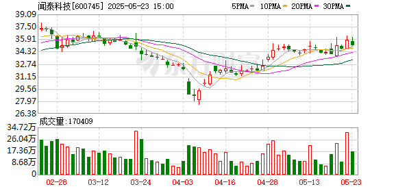闻泰科技二股东3个月减持套现5.15亿元