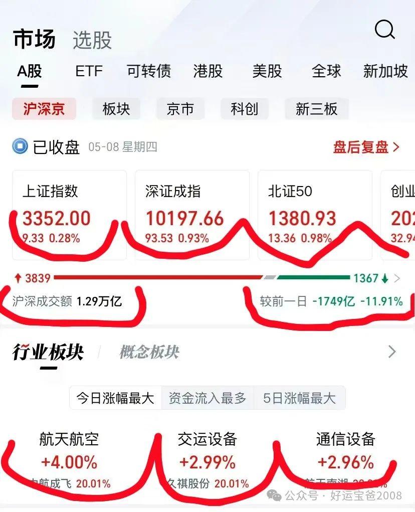 侃股:可转债市场值得大力发展