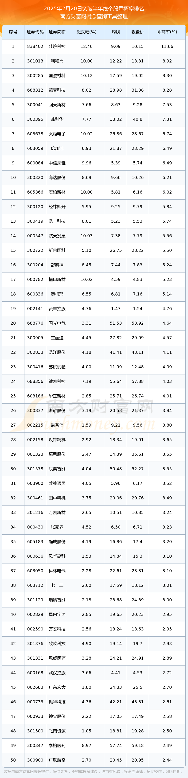 浙江荣泰：截至2025年3月31日公司股东总人数为20,058人