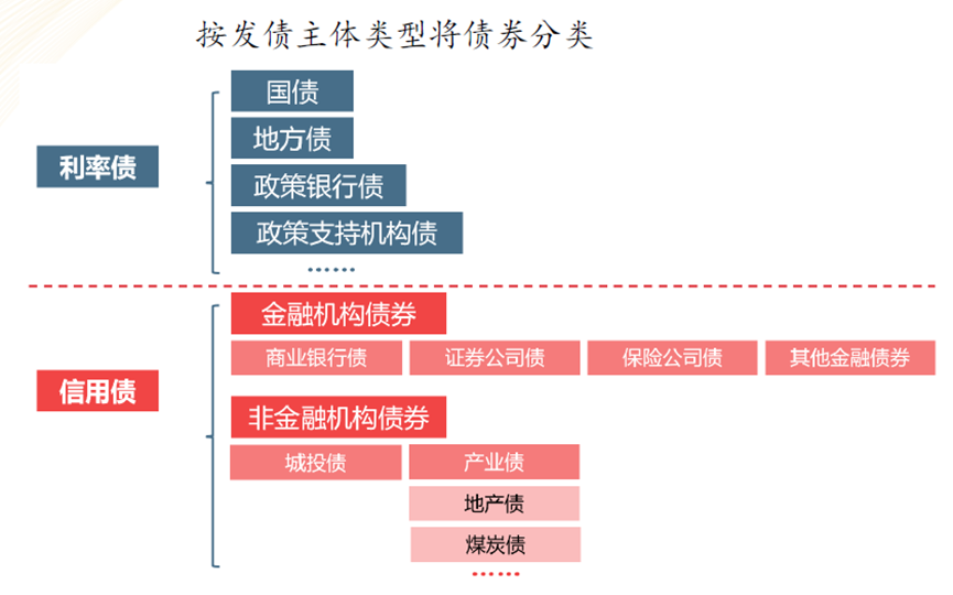 江苏:引导商业银行扩大地方债、金融债券等柜台债券投资产品供给
