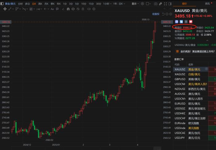 【财经分析】站上3000亿元大关 债券ETF规模如何实现跨越式突破?