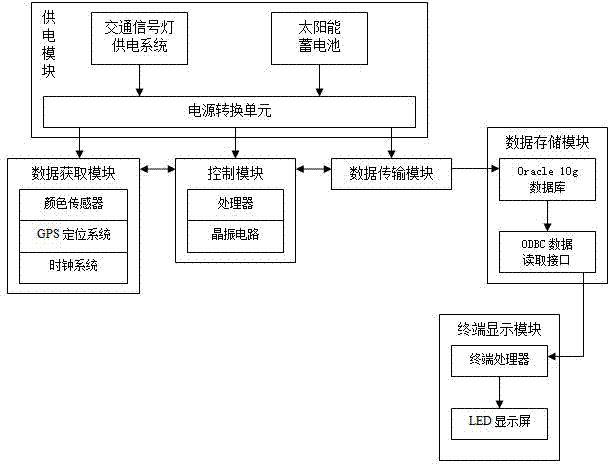 楚天科技获得实用新型专利授权：“一种制药工艺过程数据管理系统”
