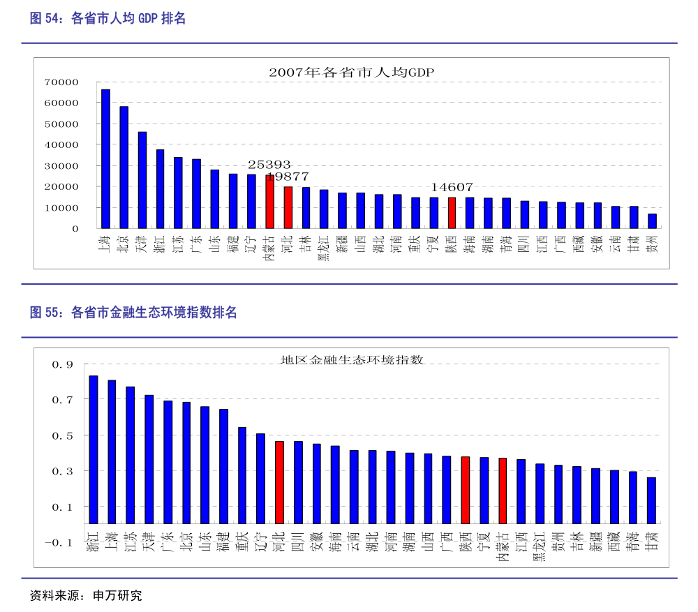 CPI数据对市场影响有限 目前债市多空力量均衡 6月中下旬新一轮行情启动?