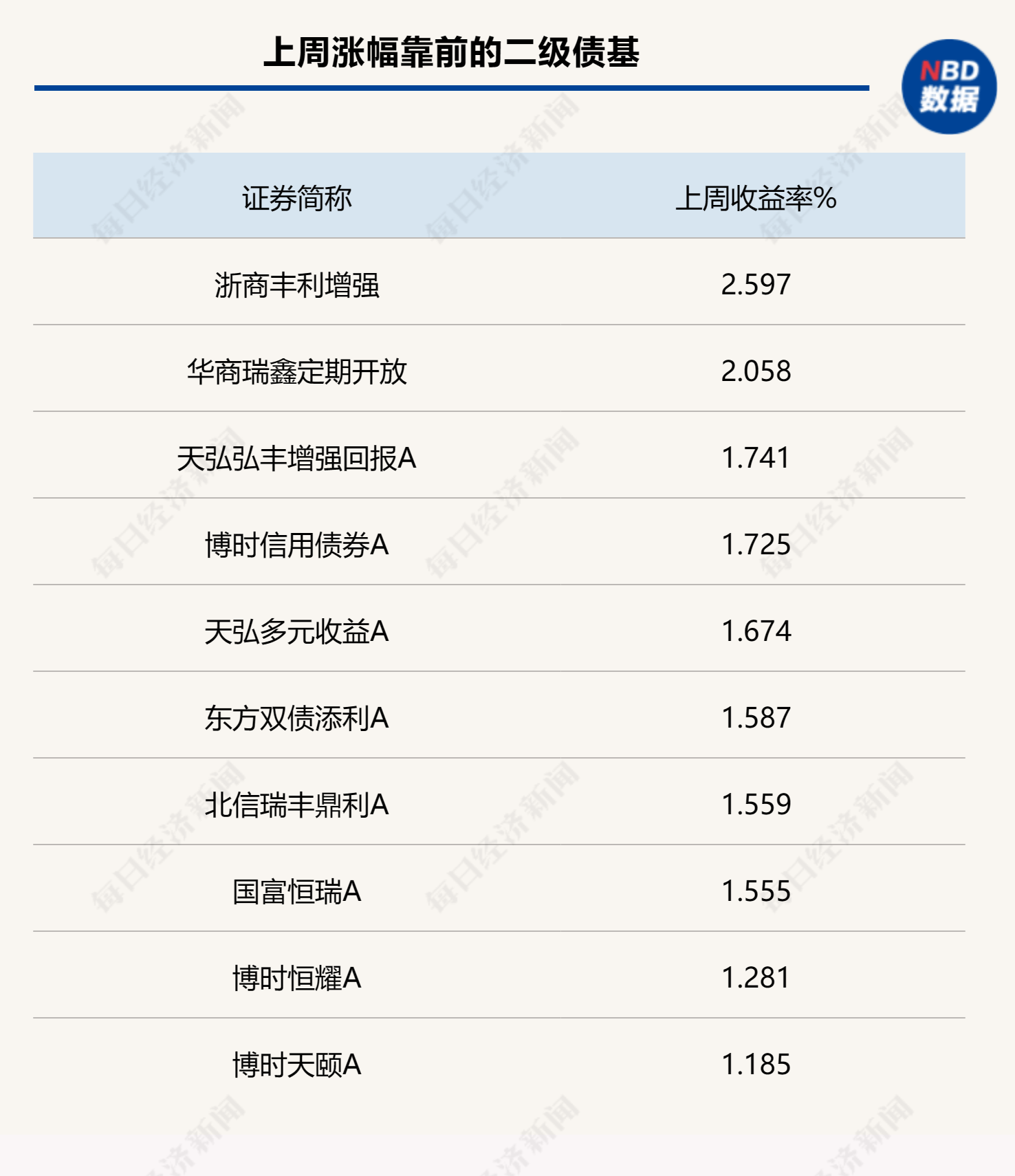 CPI数据对市场影响有限 目前债市多空力量均衡 6月中下旬新一轮行情启动?