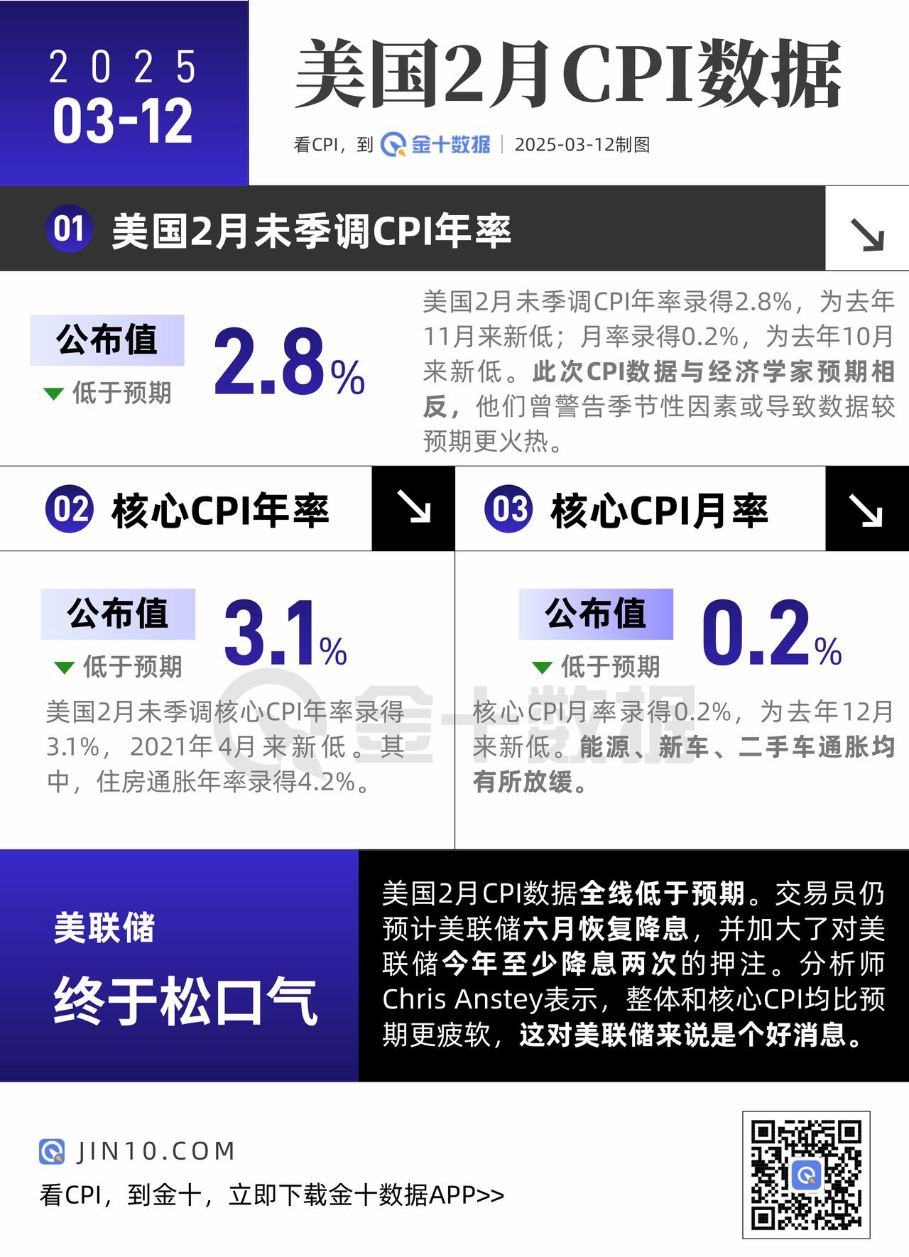 CPI数据对市场影响有限 目前债市多空力量均衡 6月中下旬新一轮行情启动?