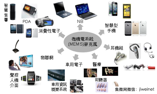 士兰微获得发明专利授权：“MEMS麦克风及其制造方法”