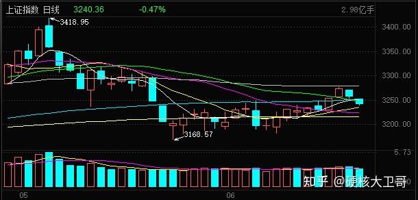 MLF操作首提“多重价位中标”;银行积极推广消费贷产品丨金融早参