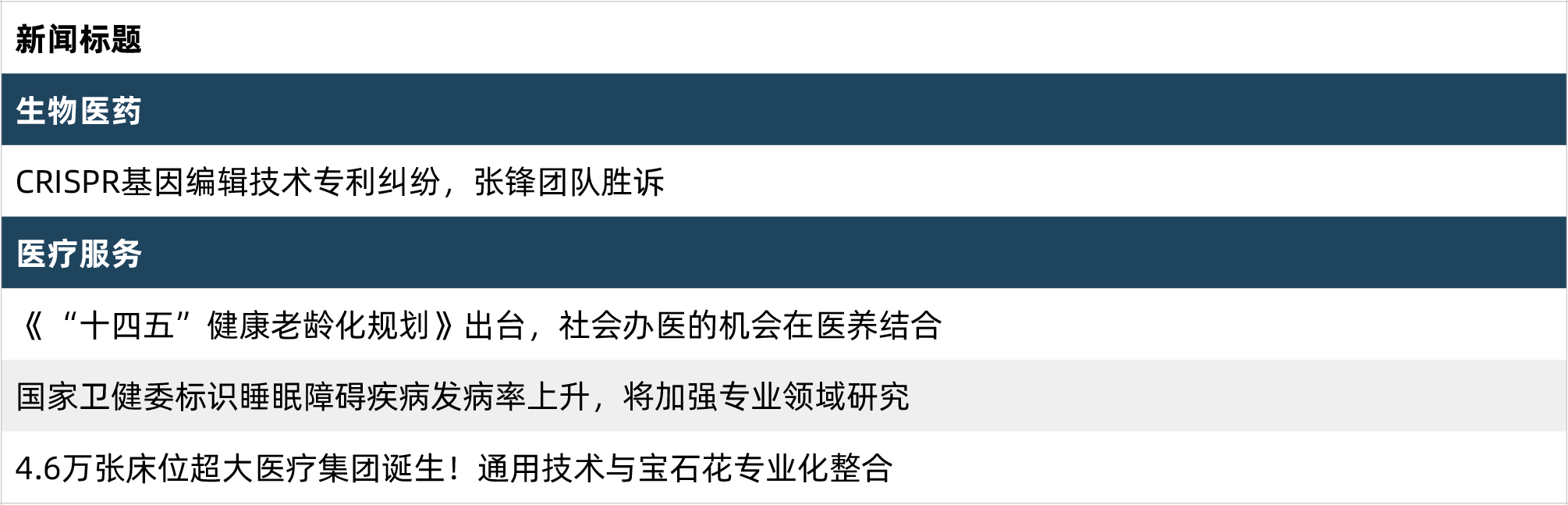 除了创新药外，中国游戏出海亟待价值发现