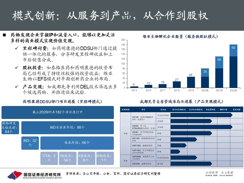 除了创新药外，中国游戏出海亟待价值发现