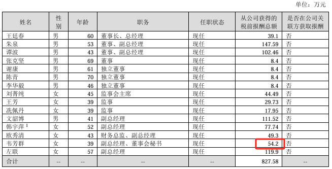 汇中股份续聘李俊杰为董秘：2024年薪酬18万 上一任期公司市值减少1.59亿