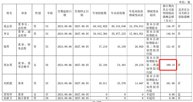 汇中股份续聘李俊杰为董秘：2024年薪酬18万 上一任期公司市值减少1.59亿
