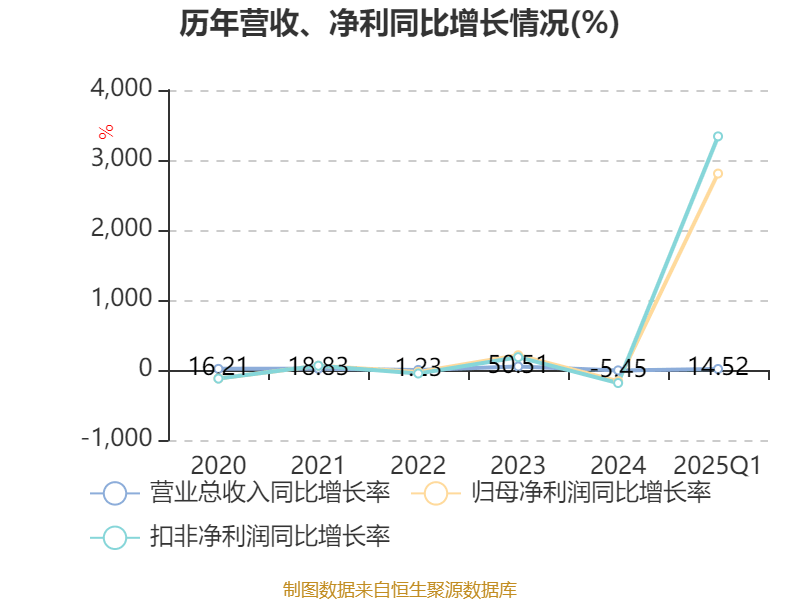 三夫户外(002780.SZ)：向特定对象发行股票申请获得深交所上市审核中心审核通过