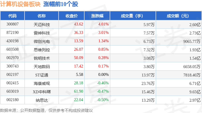 飞天诚信：2015年京东金融采购过飞天诚信的OTP Server