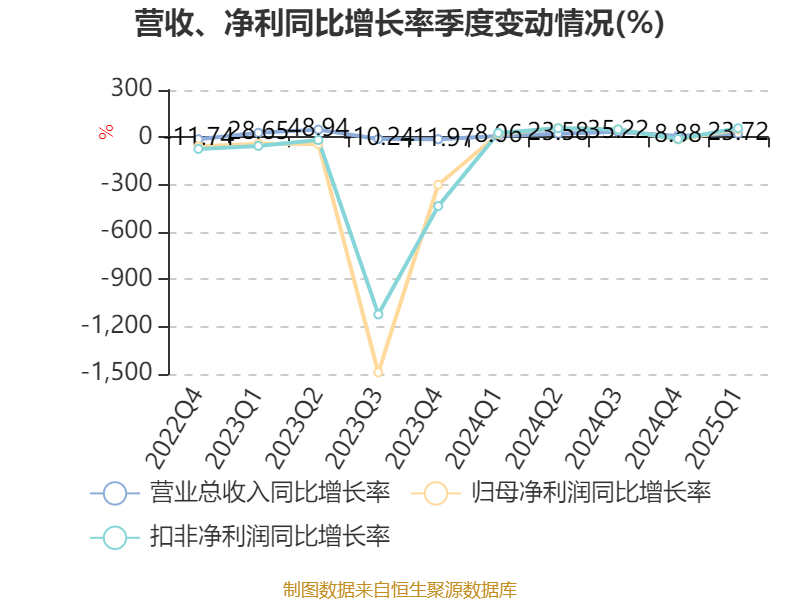 2025年第一季度克罗地亚农产品生产价格同比上涨1.5%